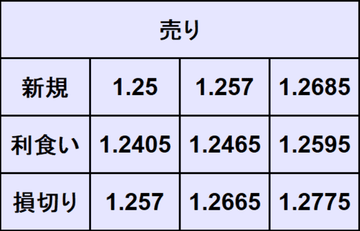 ポンドドル予想