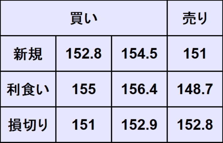 ドル円予想