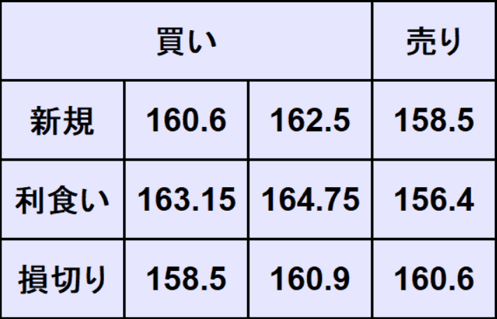 ユーロ円予想