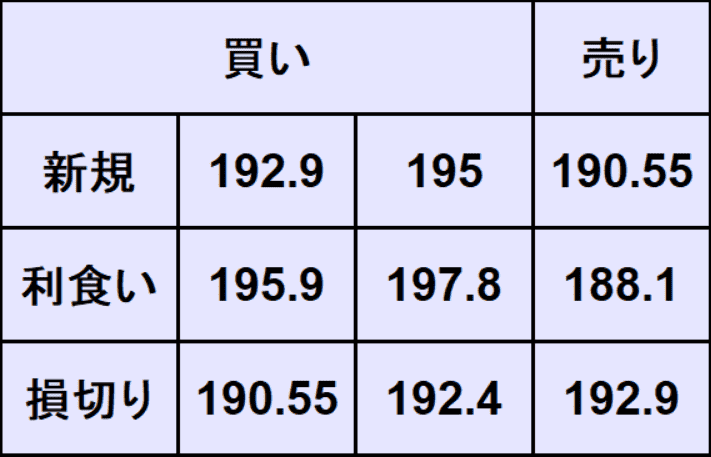 ポンド円予想