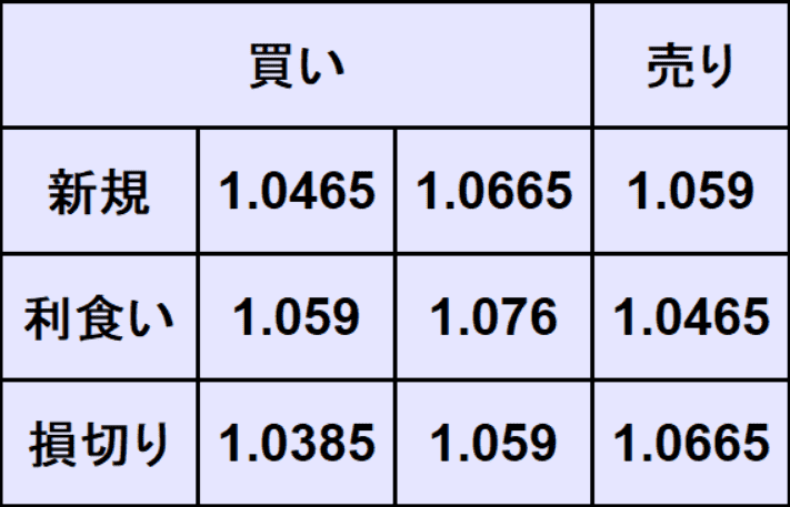ユーロドル予想