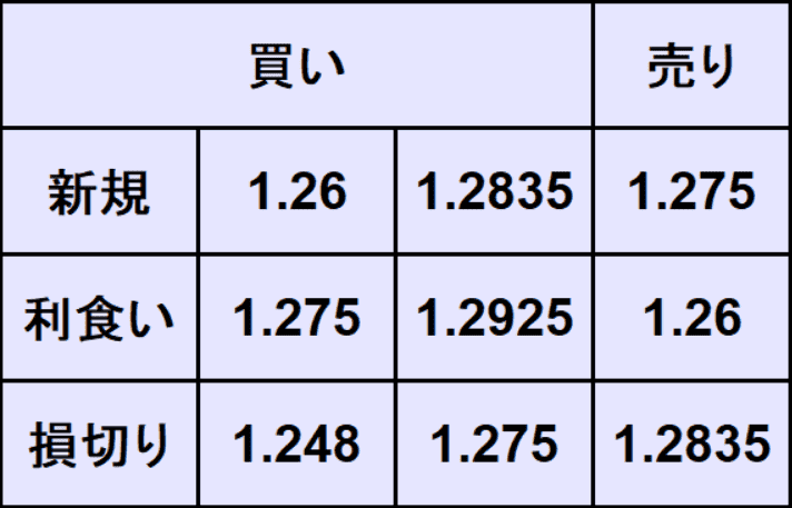 ポンドドル予想