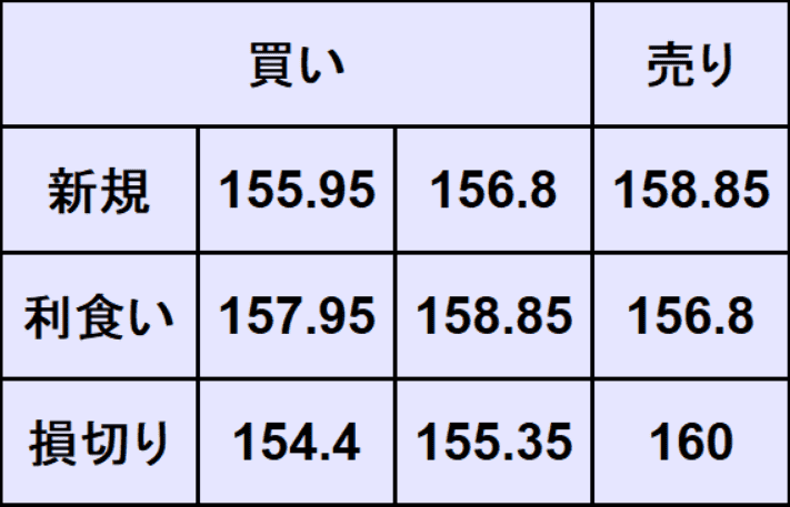ドル円予想