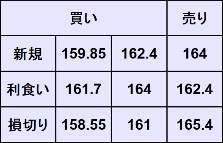 ユーロ円予想