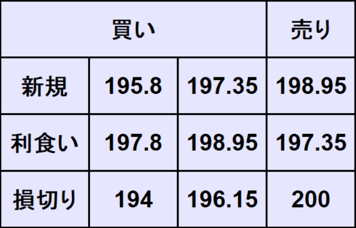 ポンド円予想