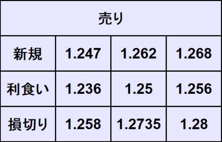 ポンドドル予想