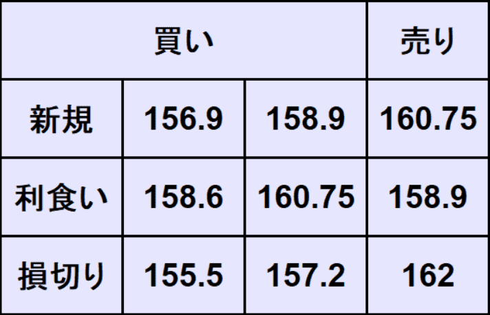 ドル円予想