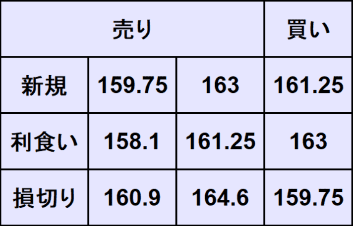 ユーロ円予想