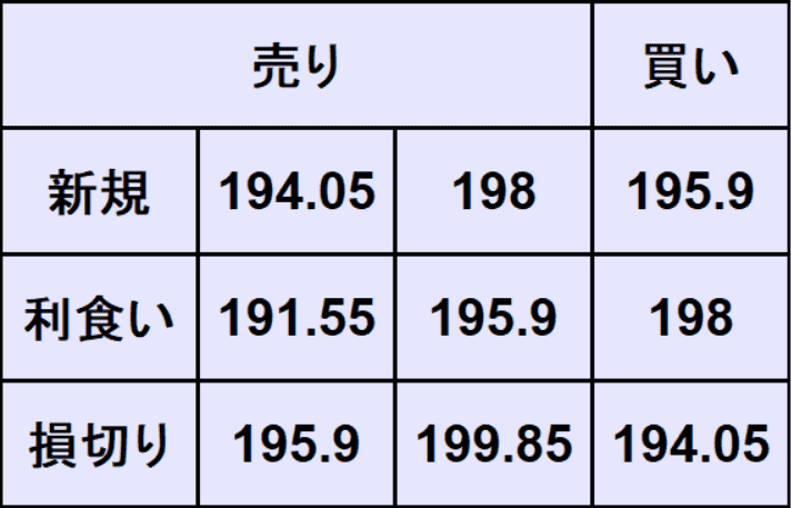 ポンド円予想