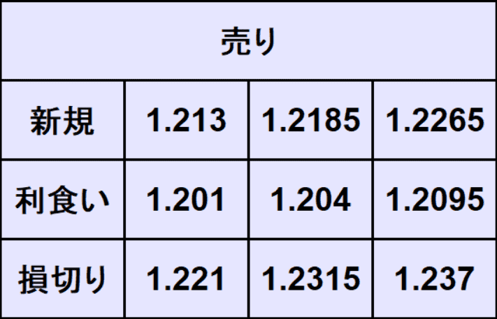 ポンドドル予想