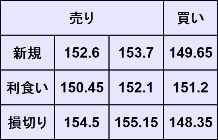 ドル円予想