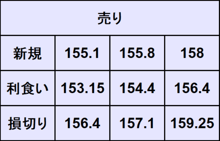 ユーロ円予想