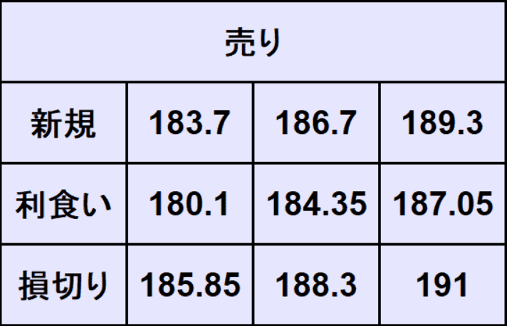 ポンド円予想