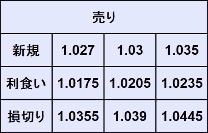 ユーロドル予想