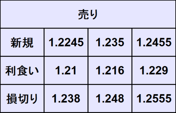 ポンドドル予想