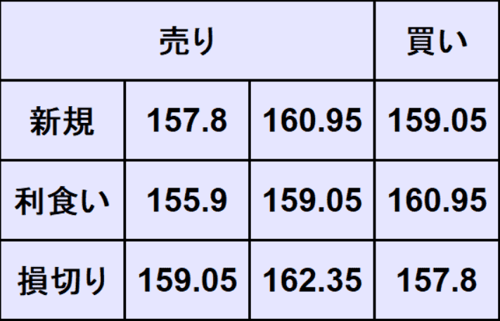 ユーロ円予想