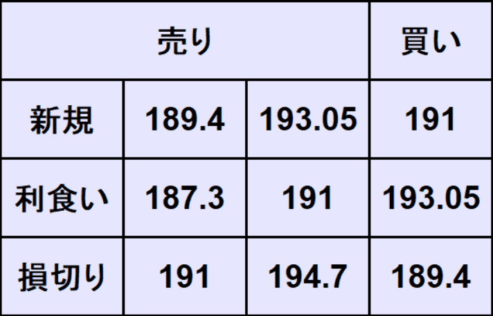 ポンド円予想