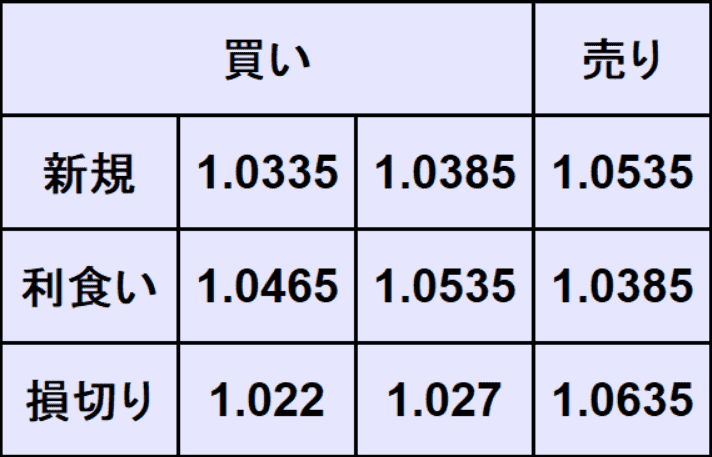 ユーロドル予想