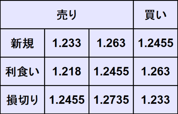 ポンドドル予想