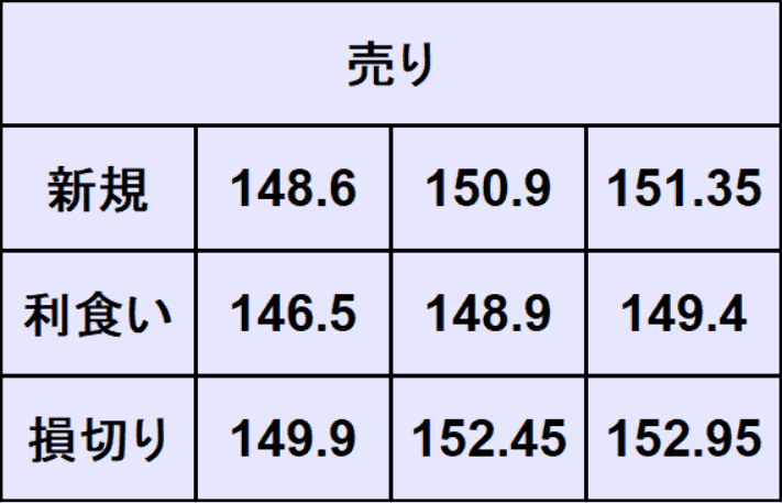ドル円予想