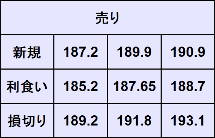 ポンド円予想