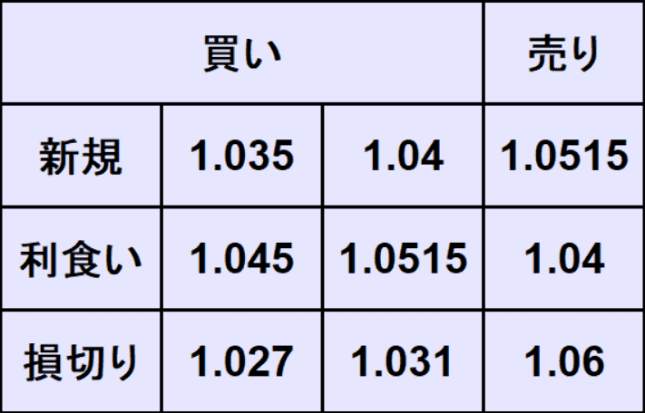 ユーロドル予想