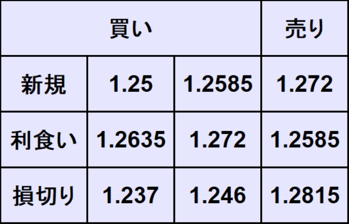 ポンドドル予想
