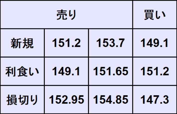 ドル円予想