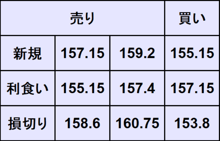 ユーロ円予想