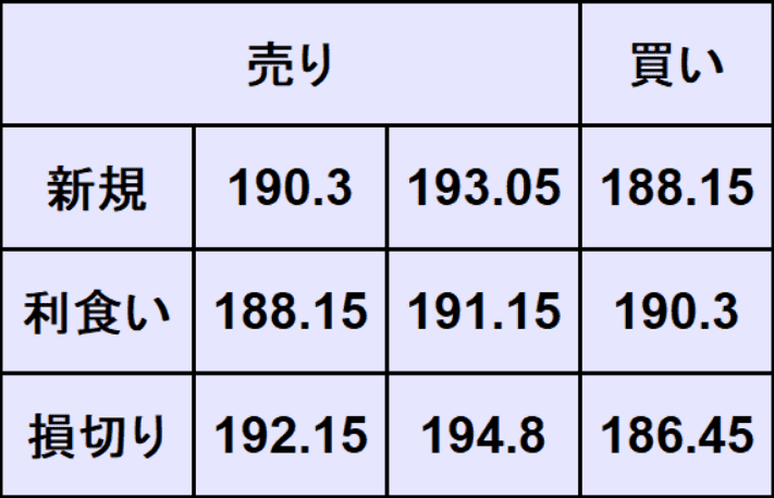 ポンド円予想