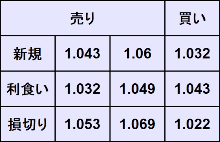 ユーロドル予想