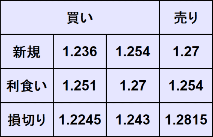 ポンドドル予想