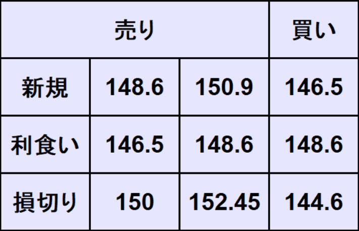 ドル円予想