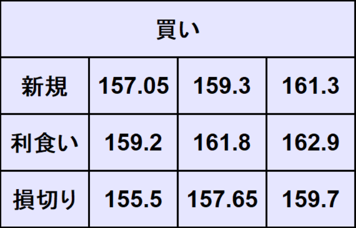 ユーロ円予想