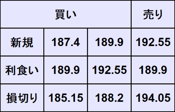 ポンド円予想