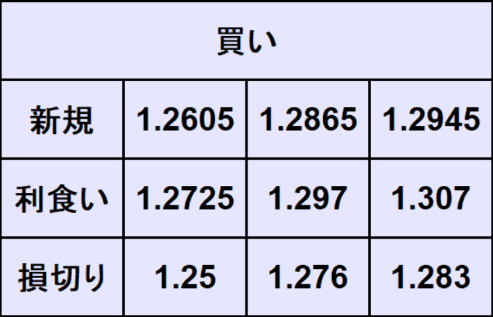 ポンドドル予想