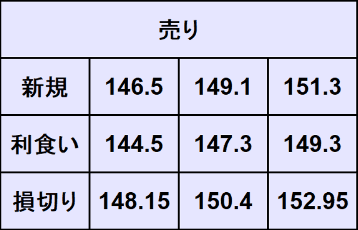 ドル円予想