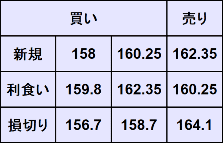 ユーロ円予想