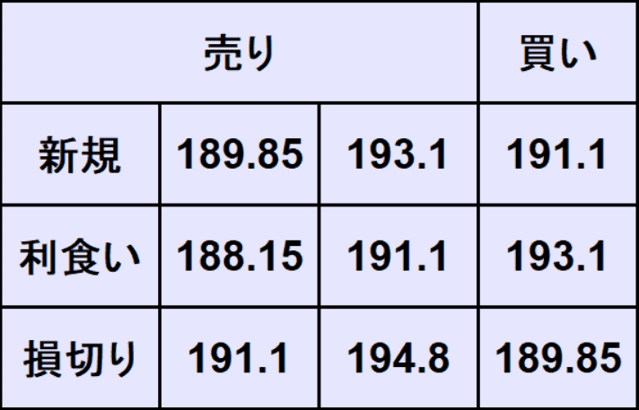 ポンド円予想
