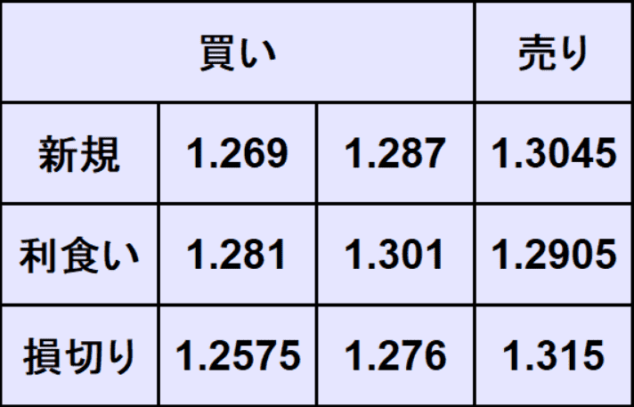ポンドドル予想