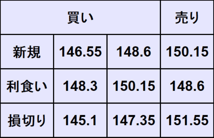 ドル円予想
