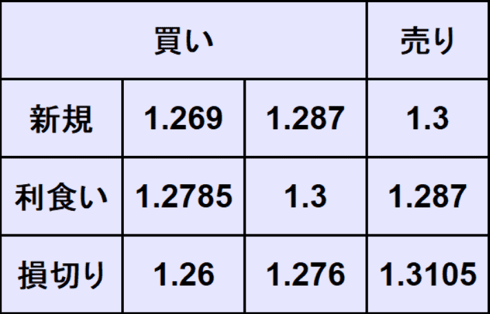 ポンドドル予想