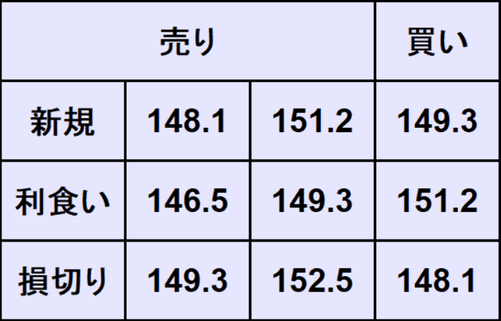 ドル円予想