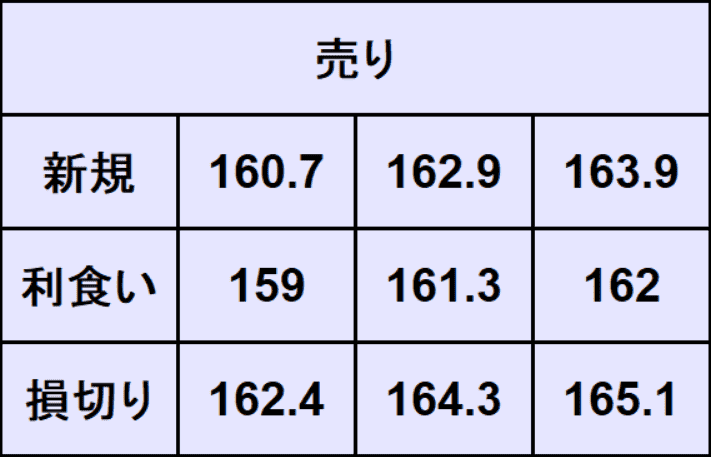 ユーロ円予想