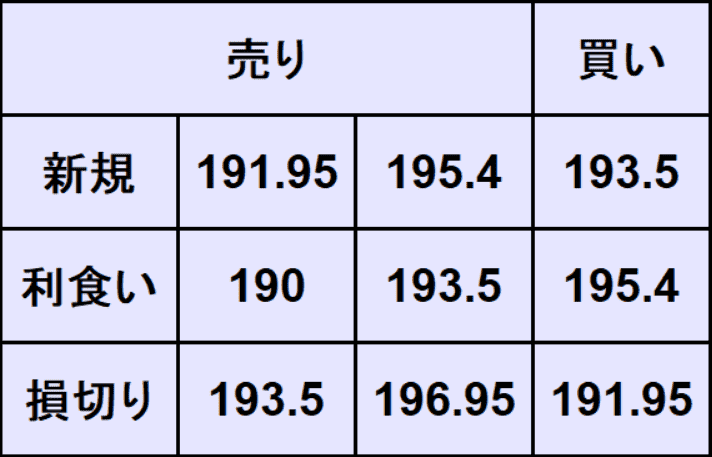 ポンド円予想
