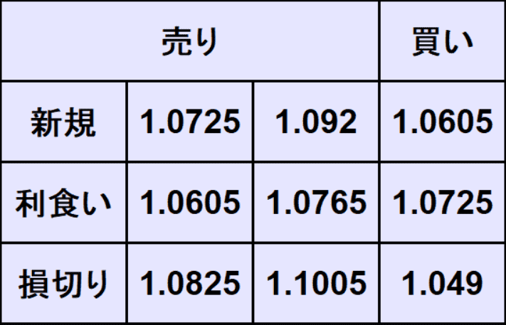 ユーロドル予想