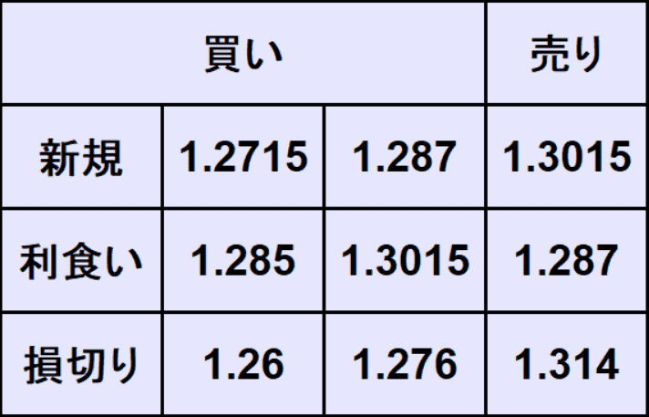 ポンドドル予想