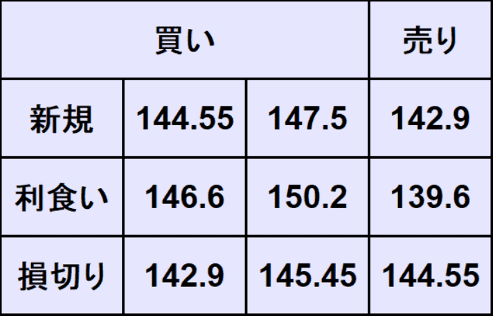 ドル円予想