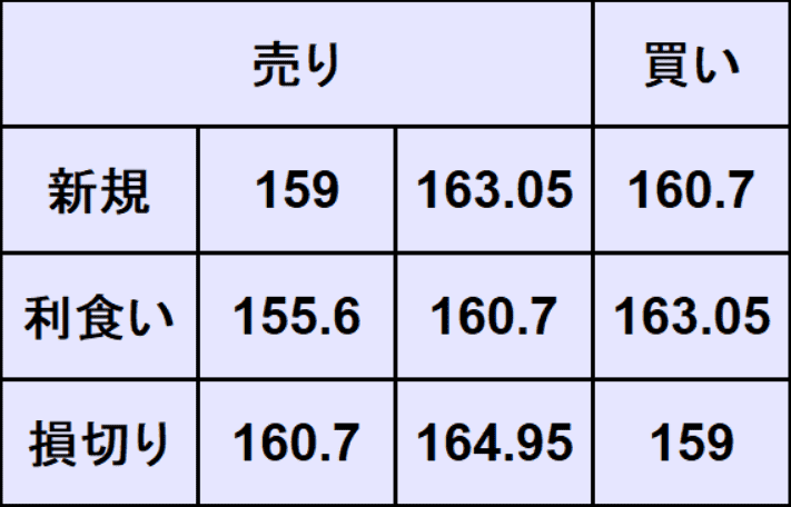 ユーロ円予想