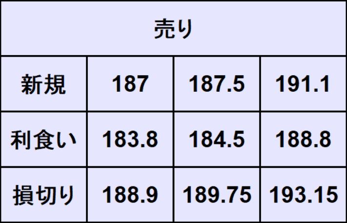 ポンド円予想